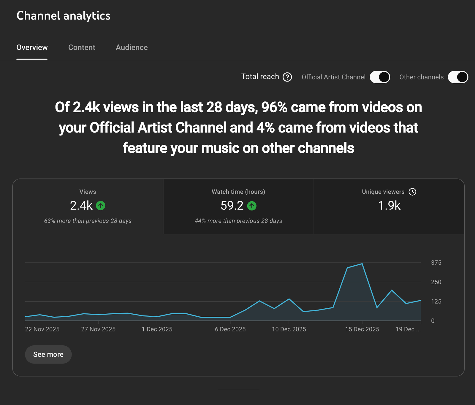 Image gallery marquee