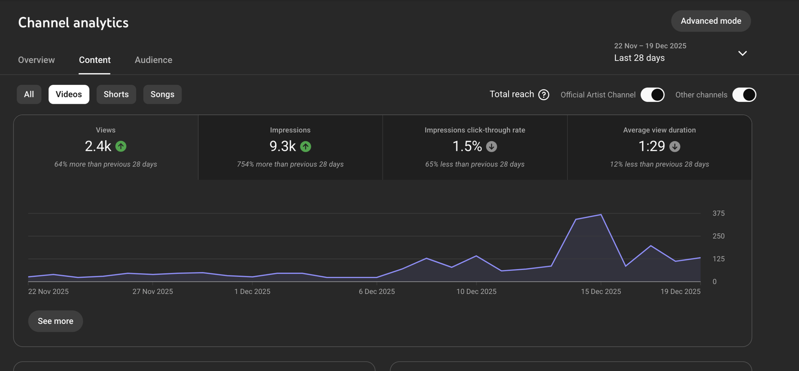 Image gallery marquee