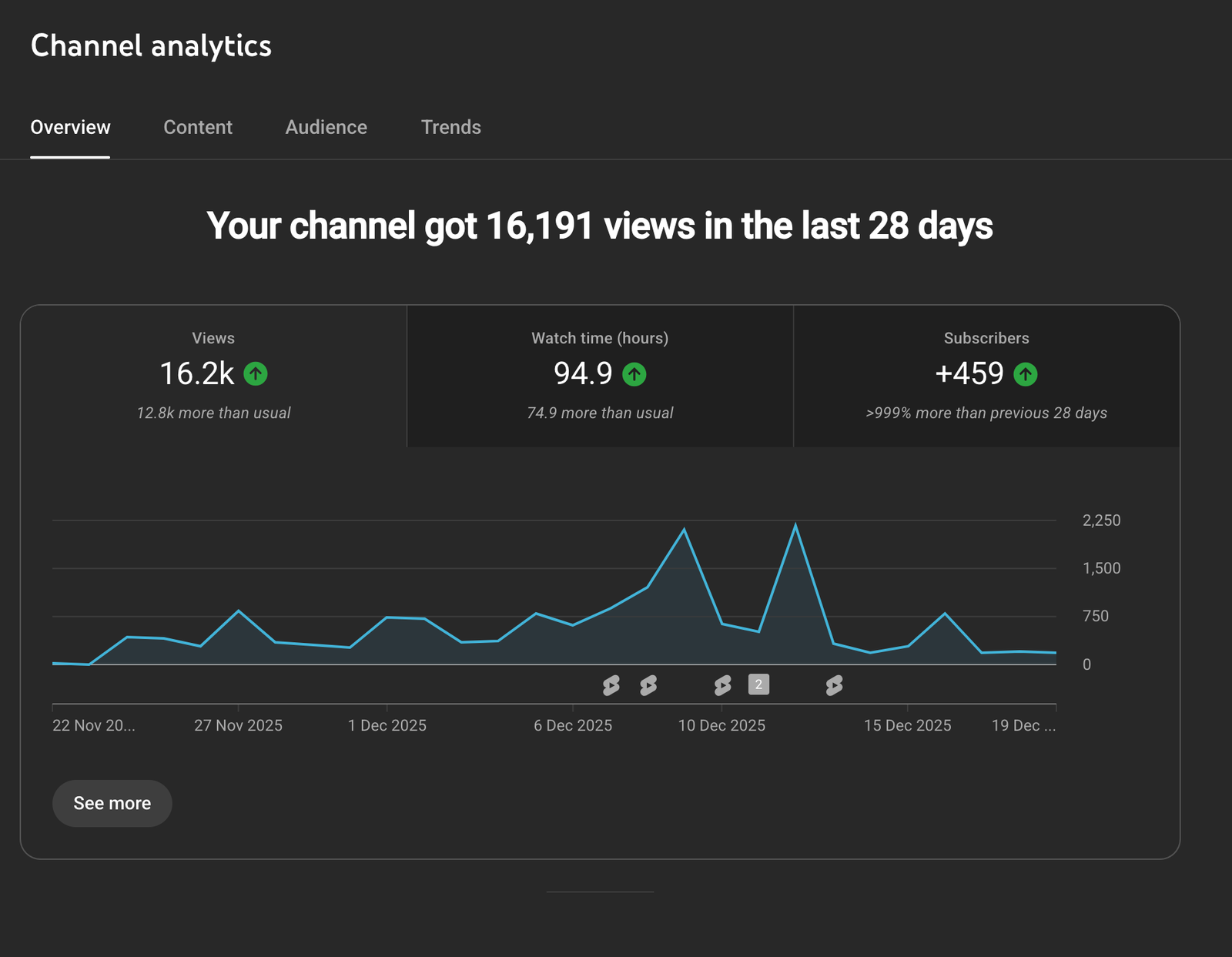 Image gallery marquee