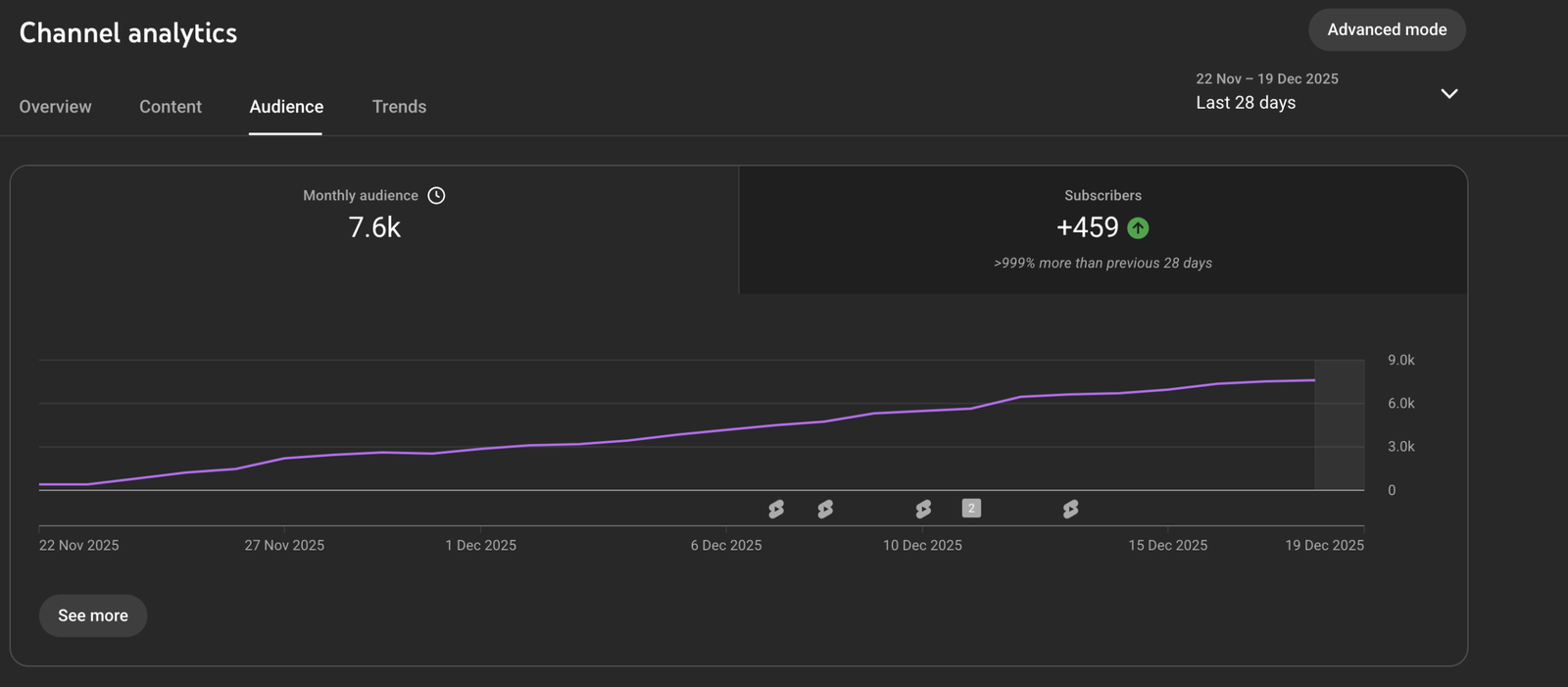 Image gallery marquee