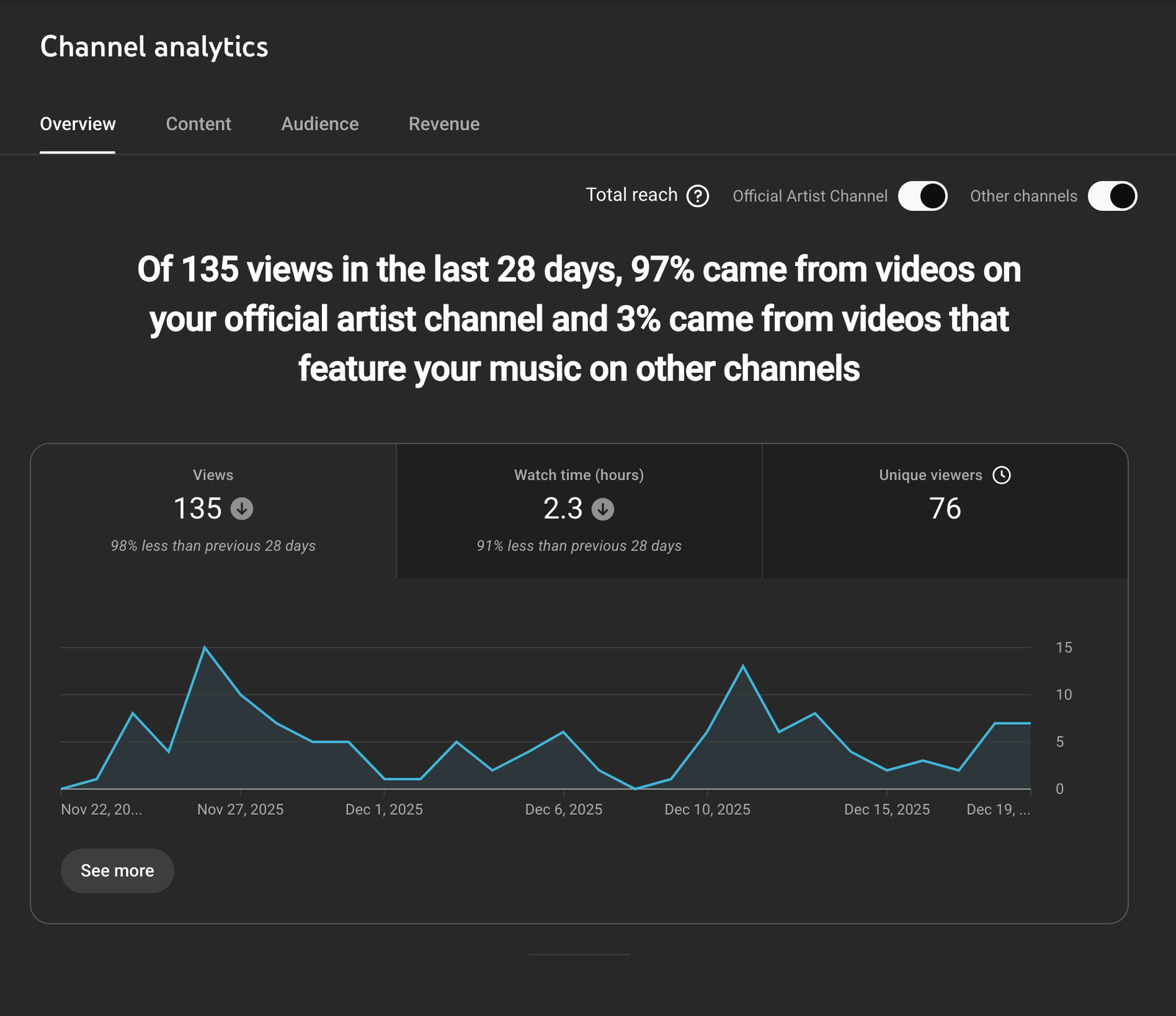 Image gallery marquee