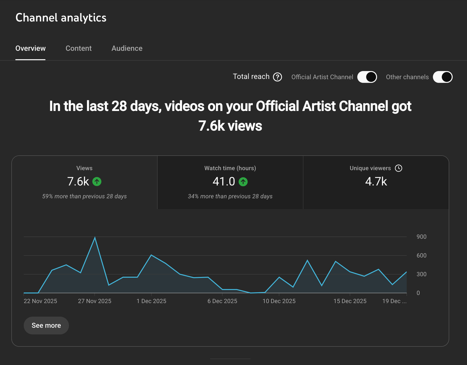 Image gallery marquee