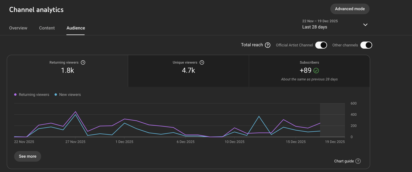 Image gallery marquee