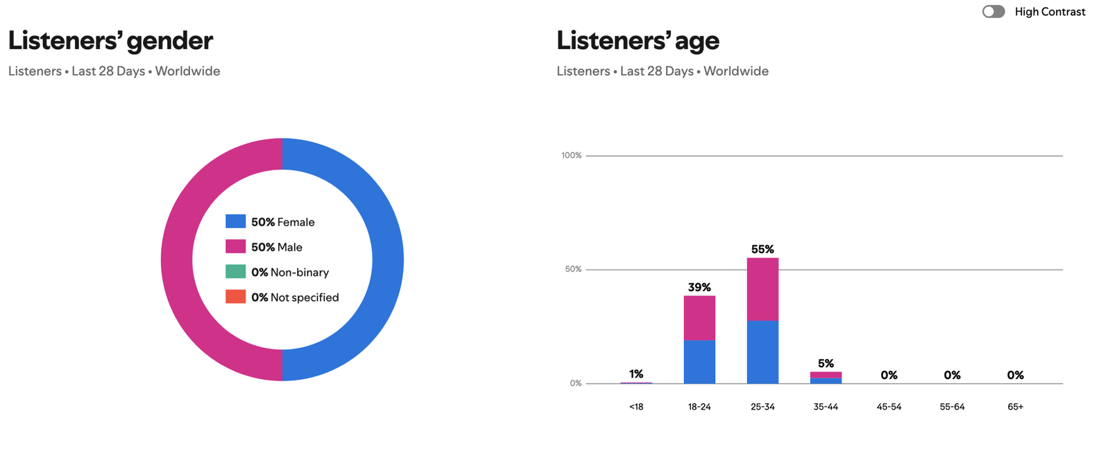 Image gallery marquee
