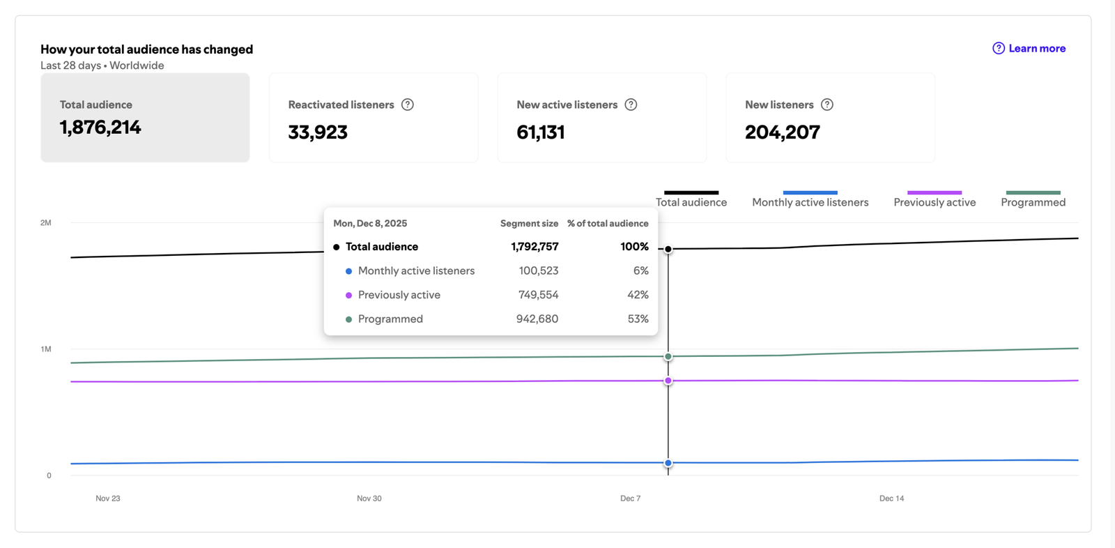 Image gallery marquee