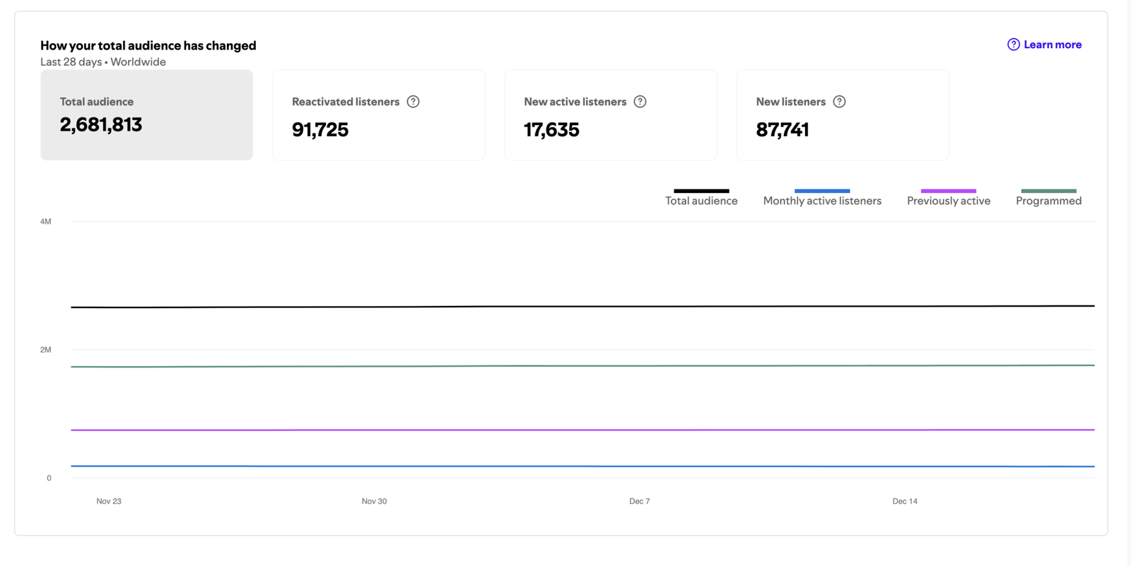 Image gallery marquee