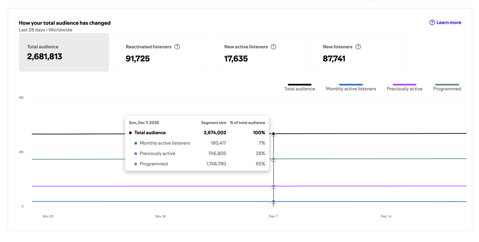 Image gallery marquee